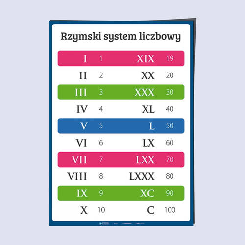 Rzymski system liczbowy (złożony)