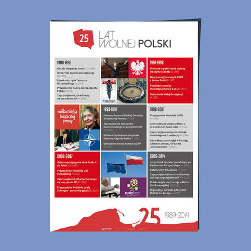 25 lat wolnej Polski
