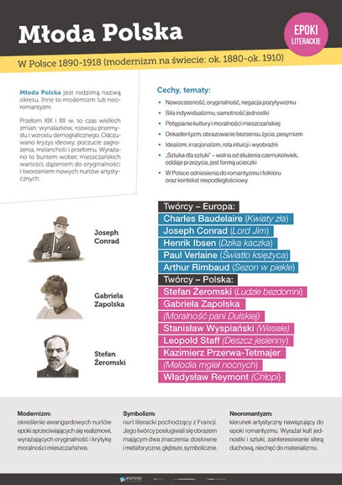 Młoda Polska – epoki literackie