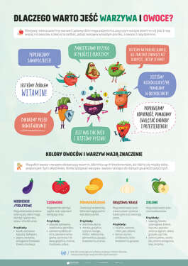Dlaczego warto jeść warzywa i owoce?