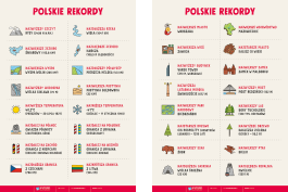 Polskie rekordy