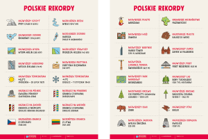 Polskie rekordy