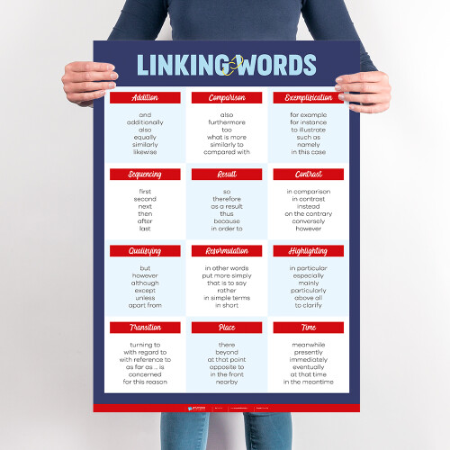 Linking words – angielski