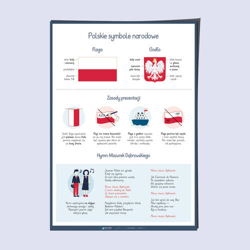 PAKIET: Polska - edukacja patriotyczna